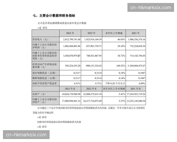 通讯：从梯队提拔到站稳脚跟，一位德甲一年级生的赛季总结